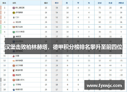 漢堡擊敗柏林赫塔，德甲積分榜排名攀升至前四位